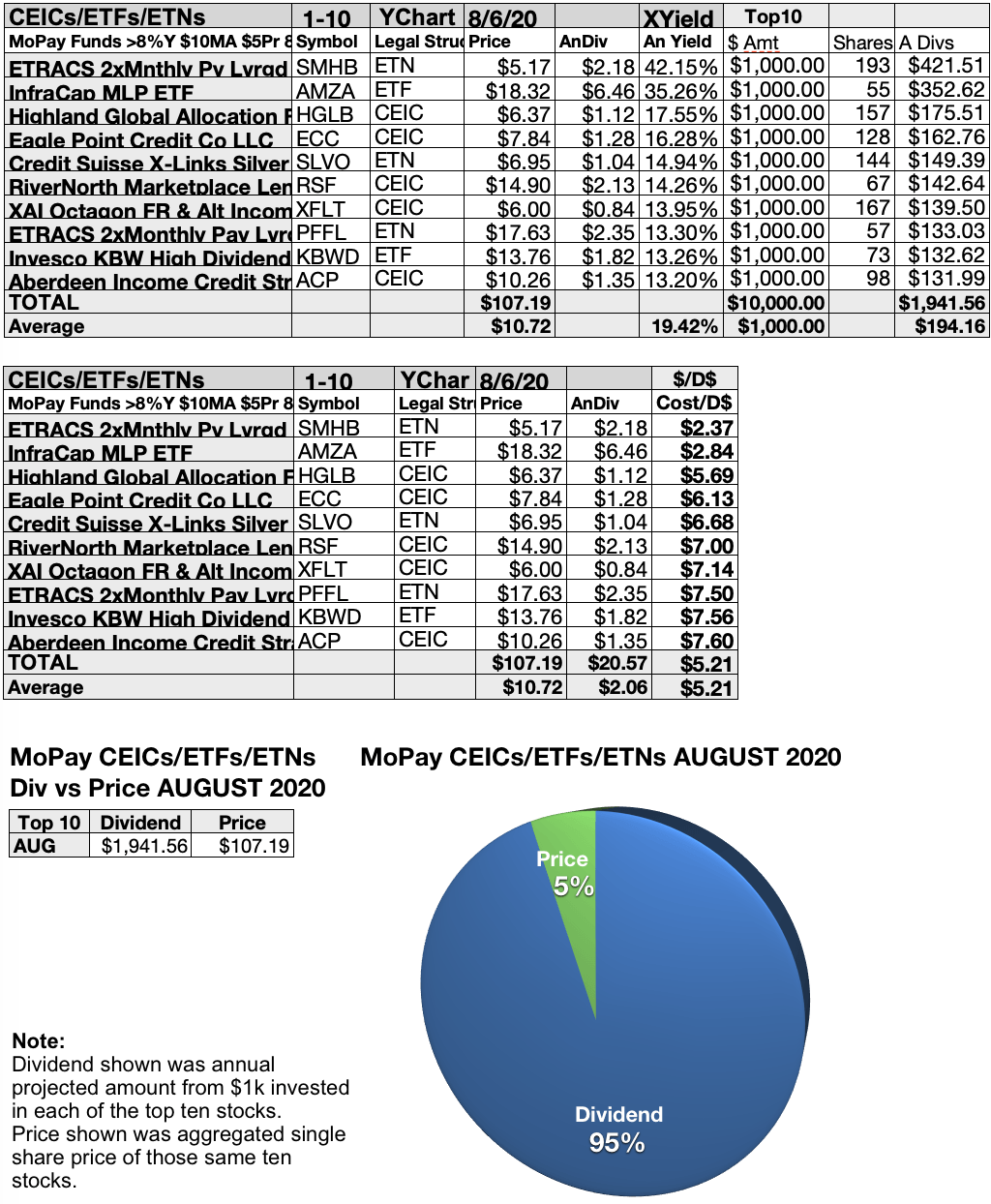 The Top Monthly Pay Dividend Stocks And Funds For August Seeking Alpha