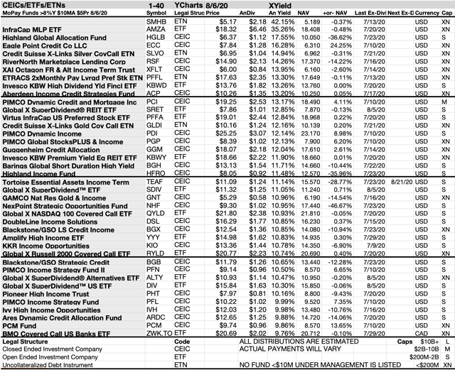 The Top Monthly Pay Dividend Stocks And Funds For August Seeking Alpha