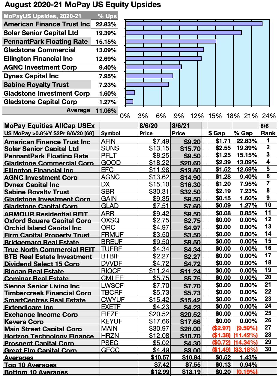 The Top Monthly Pay Dividend Stocks And Funds For August Seeking Alpha