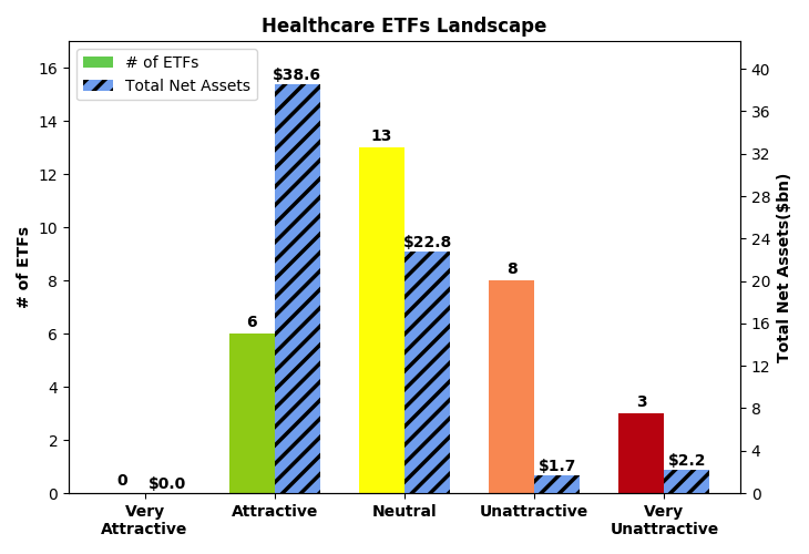Best And Worst Q3 2020 Healthcare ETFs And Mutual Funds Seeking Alpha