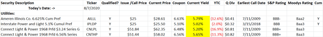 Post-Call Utility Preferred Securities Offer 5%+ Current Yields ...