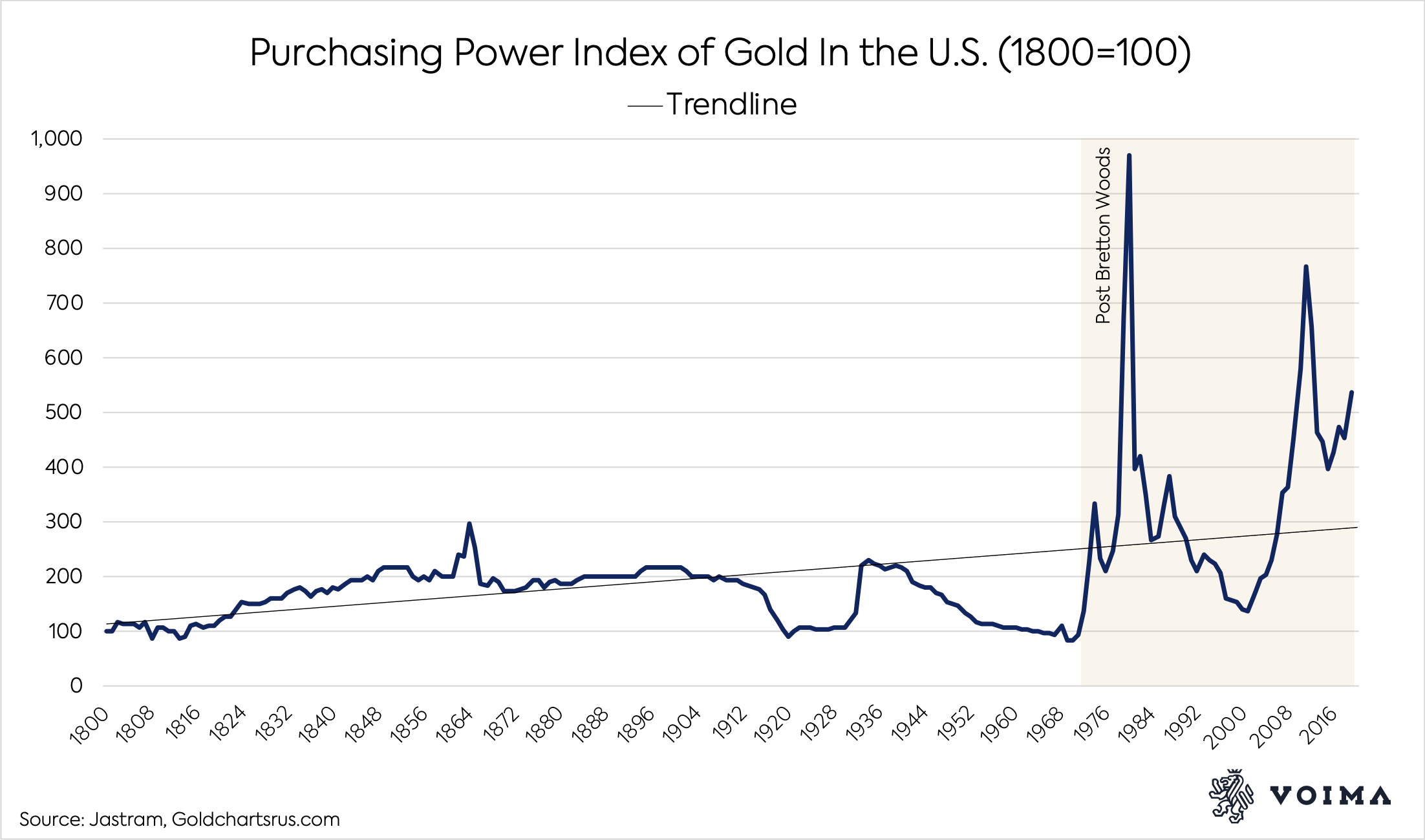 u s dollar devalues by 99 vs gold in 100 years gold price crosses 2 067 seeking alpha u s dollar devalues by 99 vs gold in