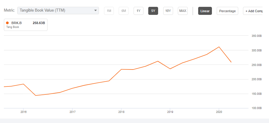 Berkshire Hathaway On Deck For Q2 Earnings (NYSE:BRK.B) | Seeking Alpha