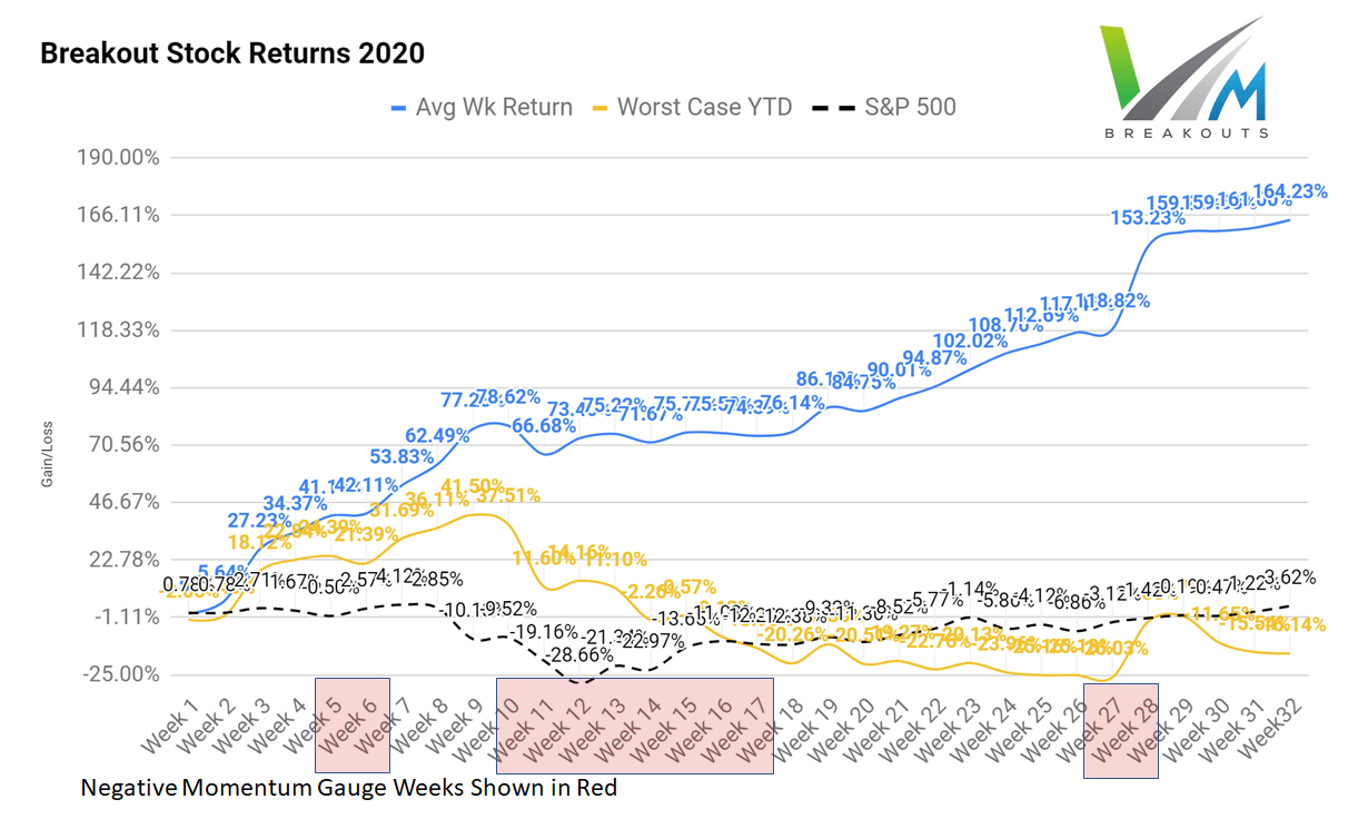Week 33 Mda Breakout Forecast Short Term Picks To Give You An Edge Seeking Alpha
