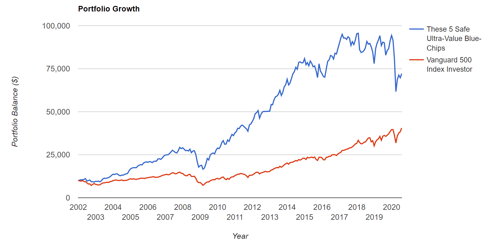 5 Safe UltraHighYield BlueChips For A Rich Retirement Seeking Alpha
