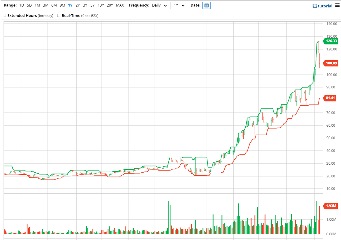 Fiverr An Underreported Growth Story Nyse Fvrr Seeking Alpha