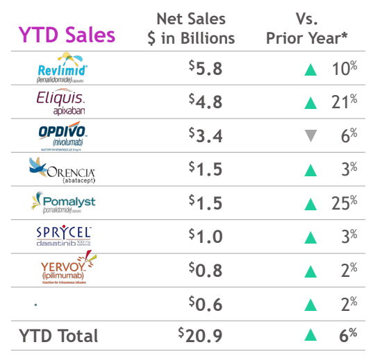 BristolMyers Squibb At Under 9x Earnings Is A Bargain (NYSEBMY