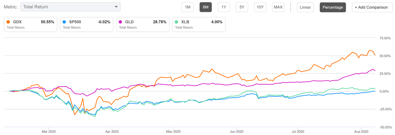 Top Market News Of Today Seeking Alpha