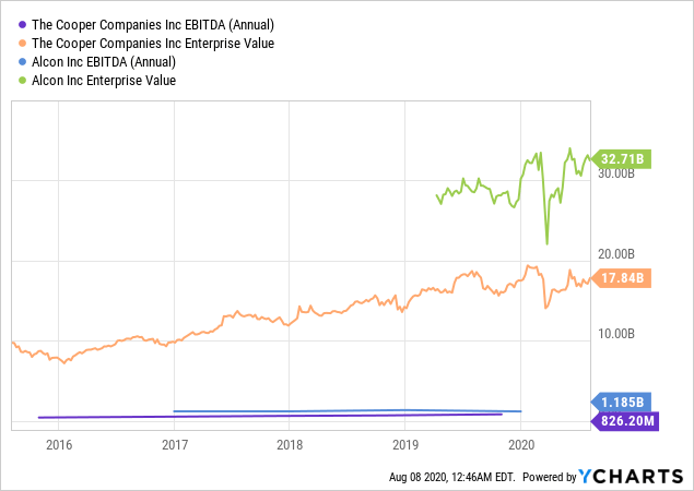 Bausch Health Is About To Fix The Balance Sheet And Create Massive Value Nyse Bhc Seeking Alpha