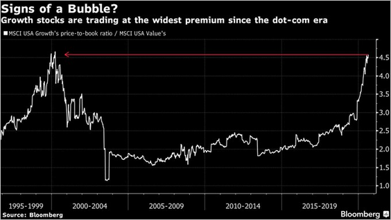 Introducing The New Nifty 50 Stocks: Already Up 71% This Year | Seeking ...