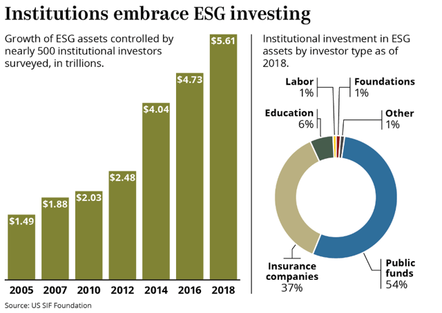 Socially Responsible Investing Index Funds