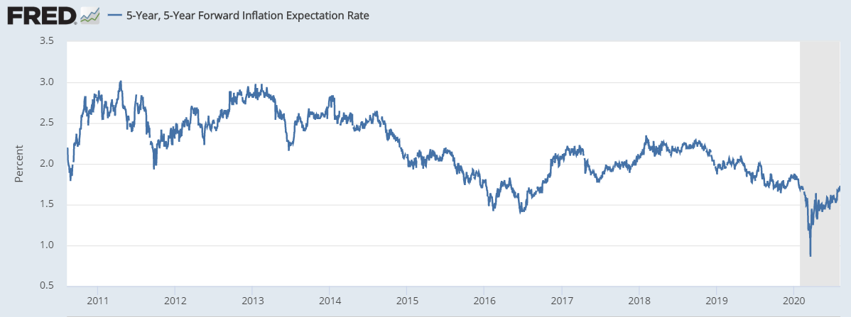 Why Inflation Matters And What To Expect (part Ii) 