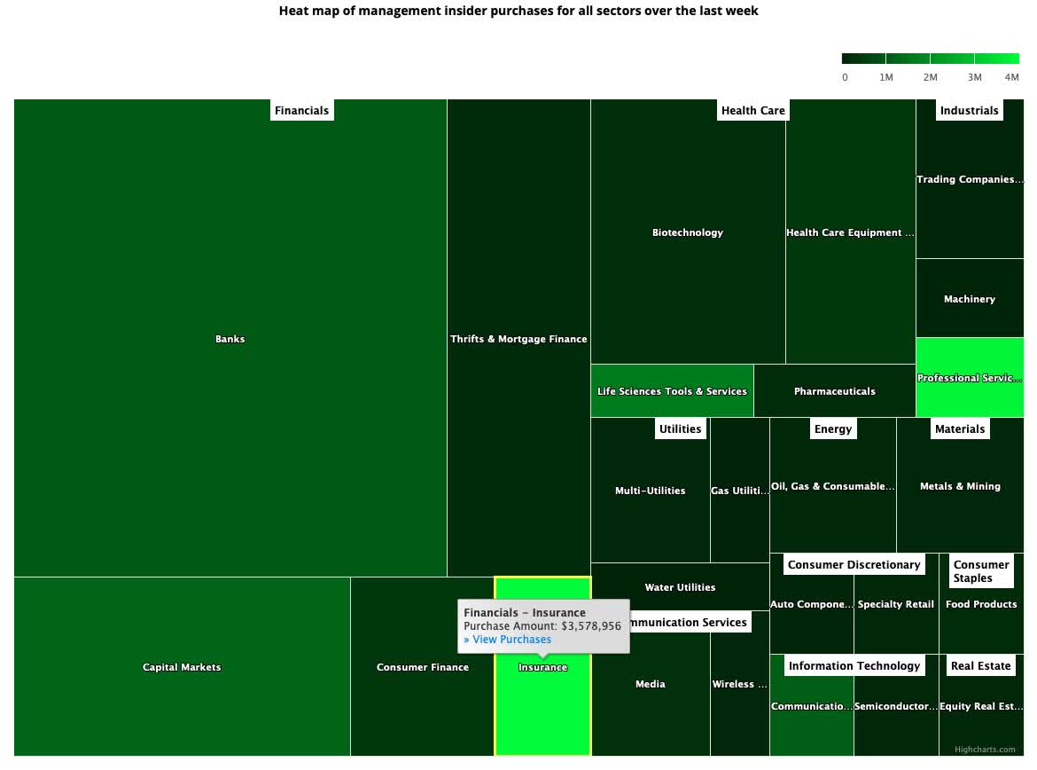 Insider Weekends First Insider Purchase By The Ceo Of Ehealth In 4 Years Seeking Alpha