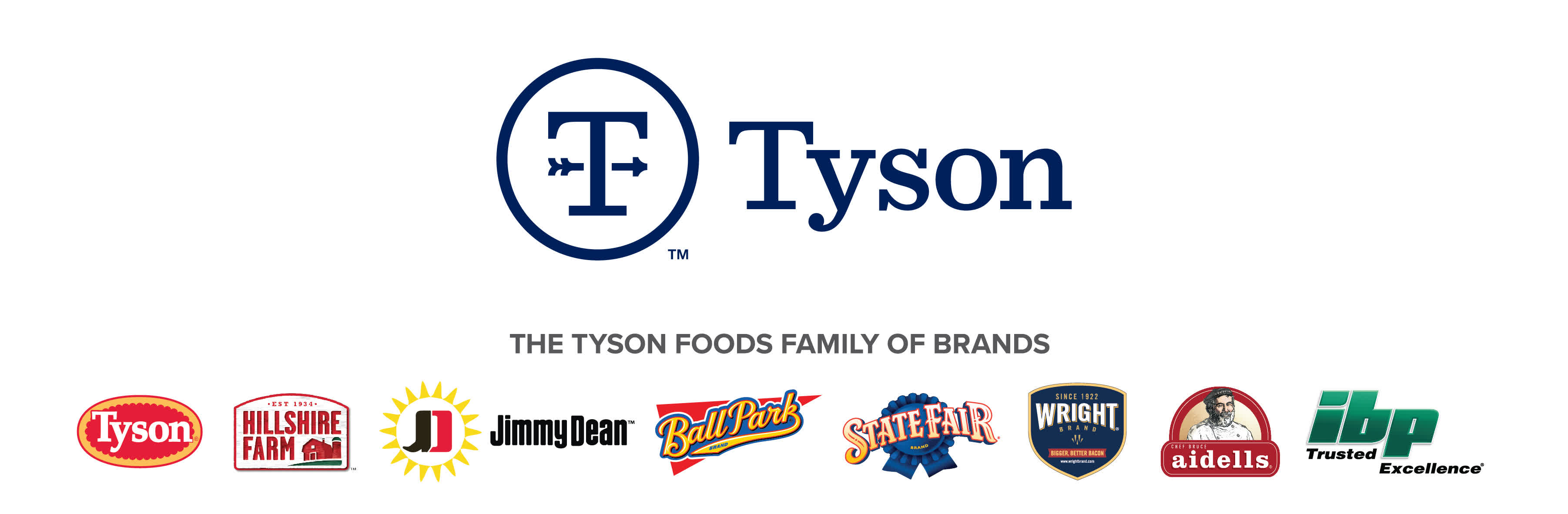 Tyson Foods Is Fairly Valued (NYSETSN) Seeking Alpha