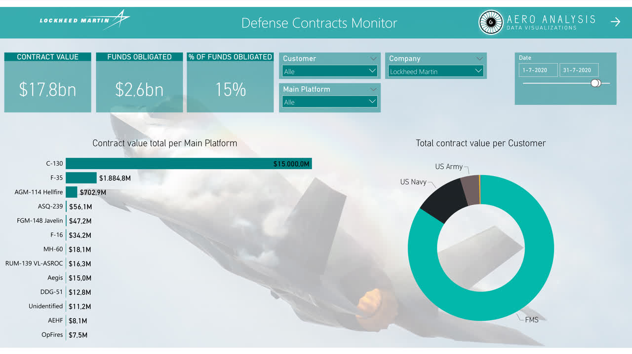 Lockheed Martin Wins 18 Billion In Orders (NYSELMT) Seeking Alpha
