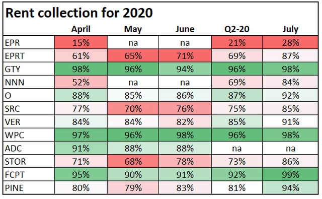 The Most Reliable REITs For Retirees: The Coronavirus Edition (Round 2 ...