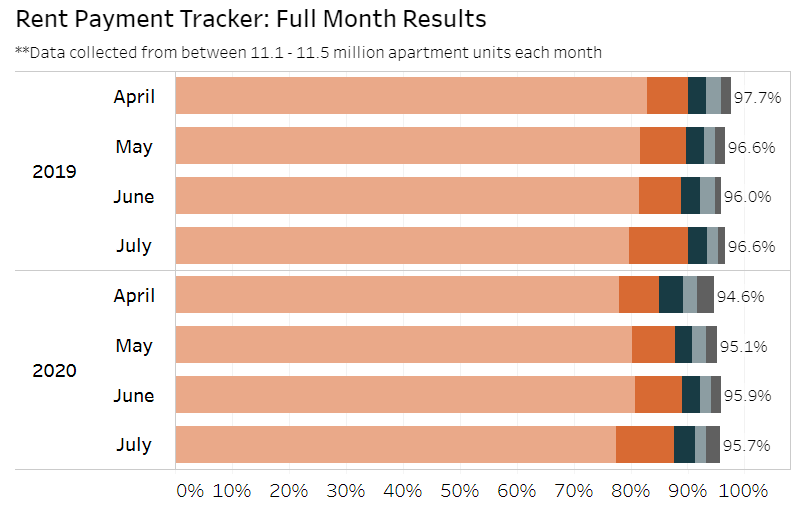 Bluerock Residential They Collect The Rent, You Collect The Dividend