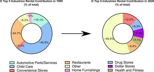 realty-income-a-good-income-opportunity-nyse-o-seeking-alpha