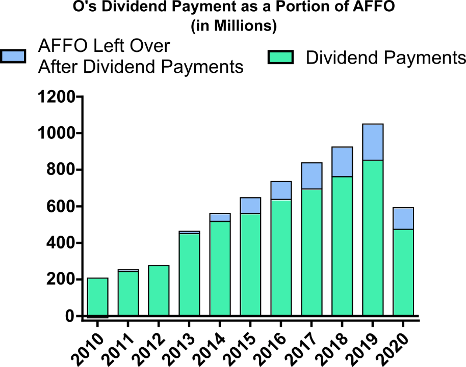 Why Simon Property Is Different Nyse Spg Seeking Alpha