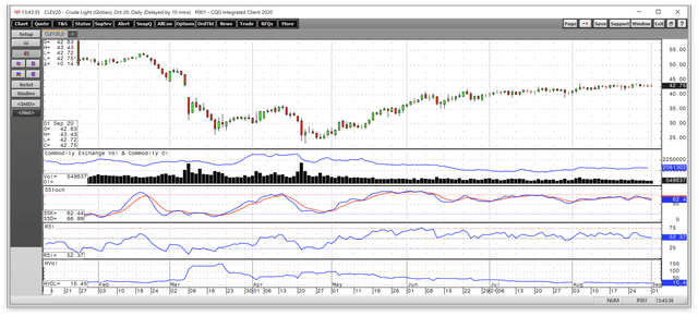 Bullish And Bearish Factors In The Crude Oil Market- The Signs Still ...