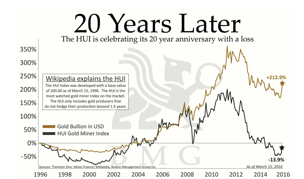 Barrick Gold: It's A Trap (NYSE:GOLD) | Seeking Alpha