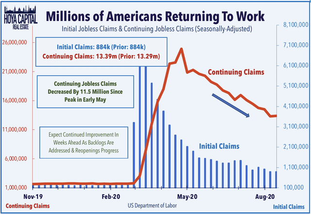 jobless claims