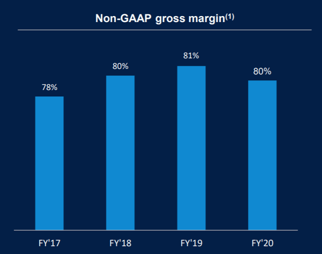 Zscaler Strong Set Of Results, But More Here Than Meets The Eye