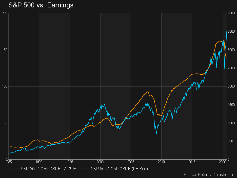 The Stock Market Has Not Been This Overvalued In 40 Years Seeking Alpha