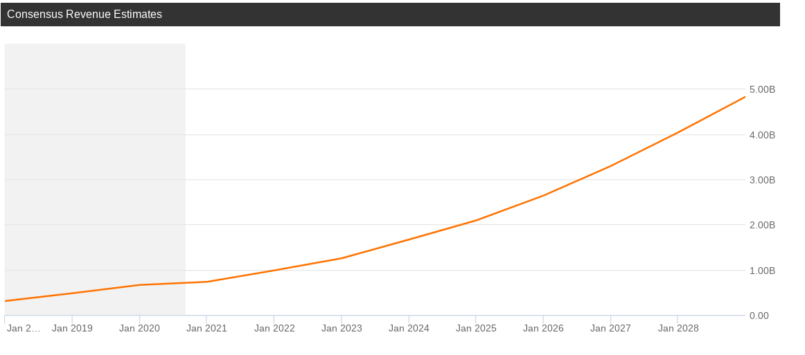 10 Reasons Why The Trade Desk Is A Buy (NASDAQTTD) Seeking Alpha