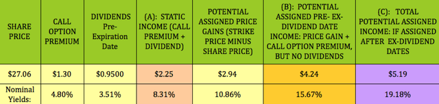 B&G Foods: 7% Yield, Big 2020 Growth, But Still Cheaper Than Peers ...