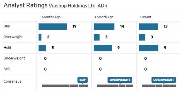 VIPS Analysts Ratings.jpg