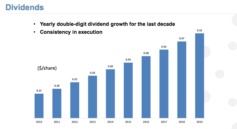 Balchem Corporation Is An Unheard Of Growing Machine (NASDAQ:BCPC ...