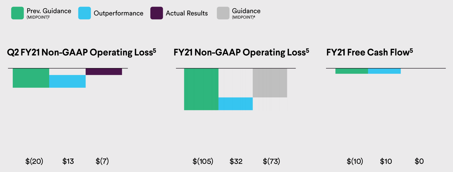Slack: Reinforced Long-Term Growth (NYSE:WORK) | Seeking Alpha