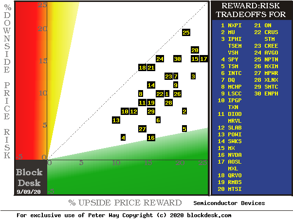 Enphase Energy: A Semiconductor Sleeper (NASDAQ:ENPH) | Seeking Alpha