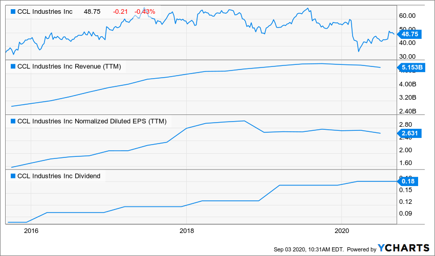 2 Dividend Growth Picks That Could Boost Your Return Seeking Alpha