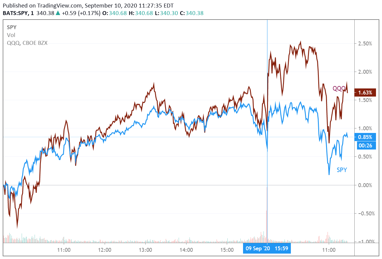 Soma Stock Price