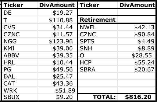 Dividend Income Summary: Lanny's August 2020 Summary | Seeking Alpha