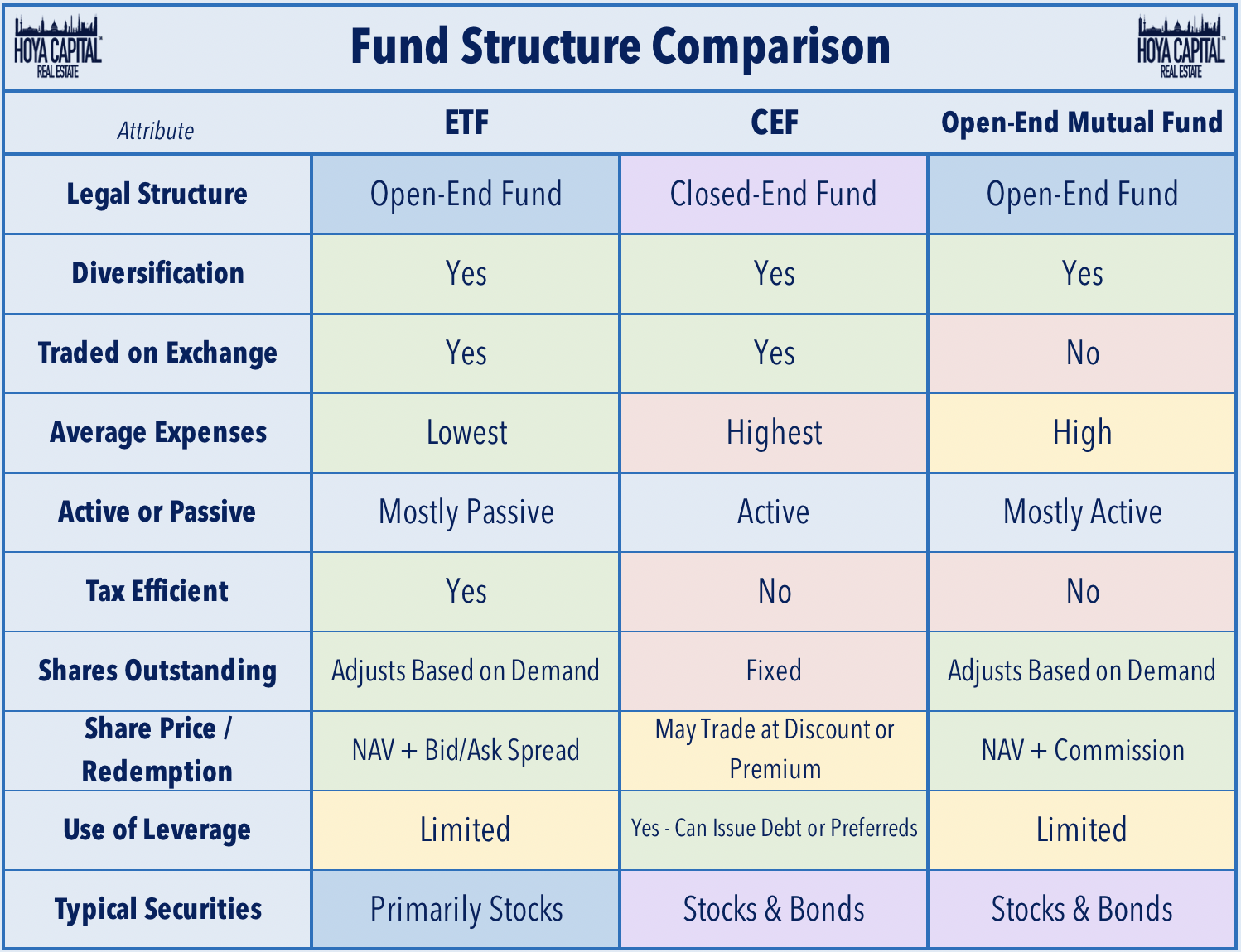 High Yield ETFs And CEFs No Free Lunch Seeking Alpha