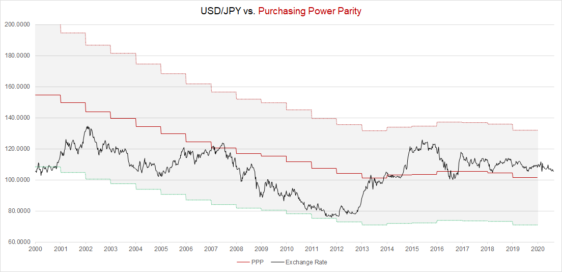 the-yen-s-depreciation-ufm-market-trends