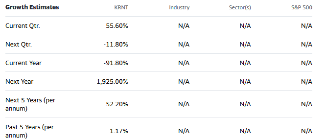 Kornit Digital: Technology In Textiles (NASDAQ:KRNT) | Seeking Alpha