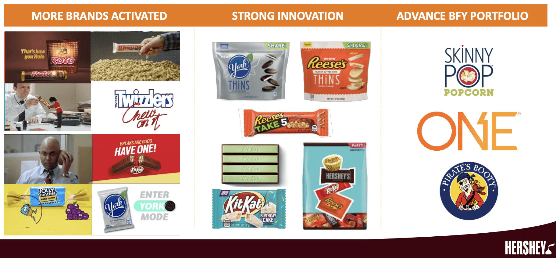 Hershey To Acquire ONE Brands For $397 Million To Expand Snack Bars  Portfolio