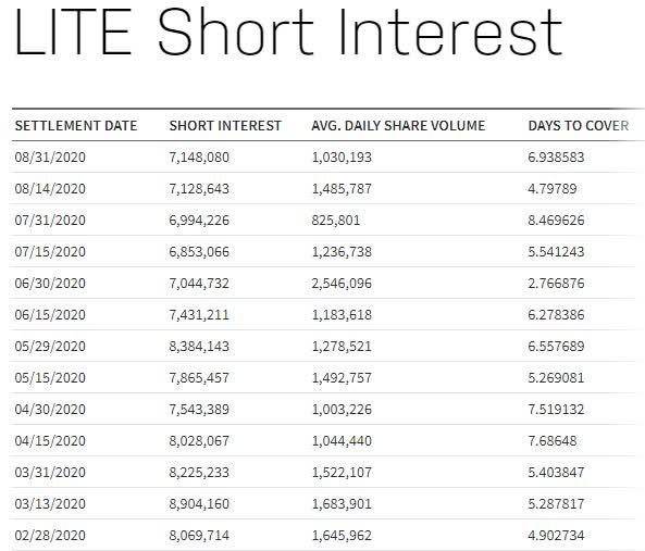 Revisiting Lumentum Holdings This Is The Buying Opportunity I Was