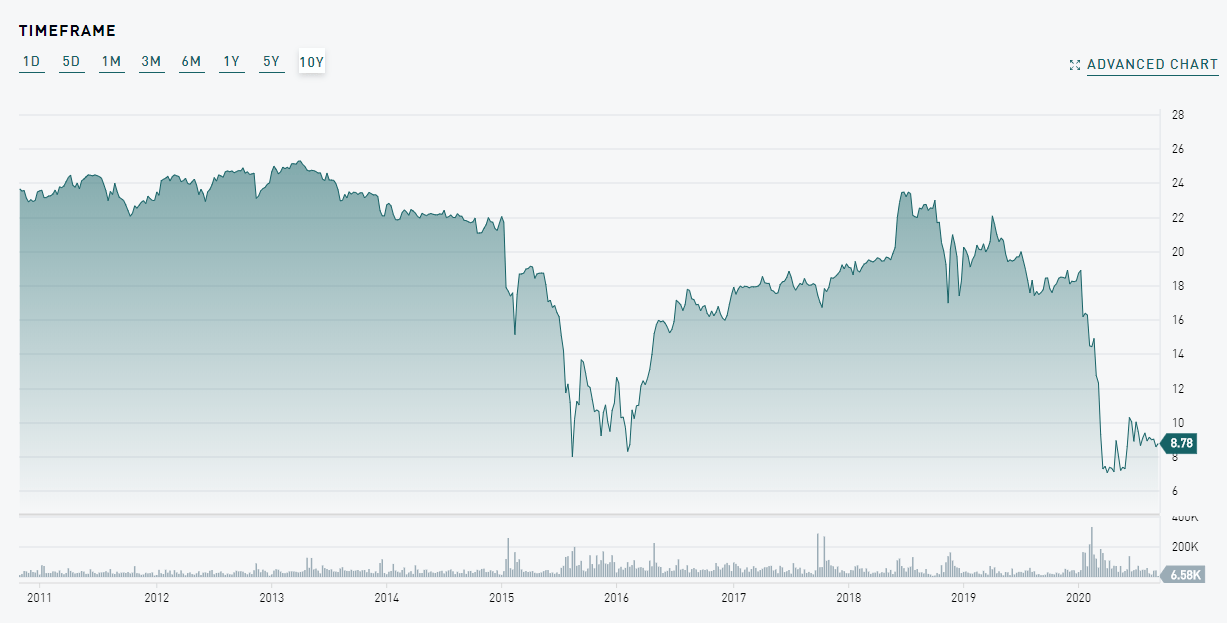 Whether There Is Value In Bombardier Preferred Shares (OTCMKTSBDRAF