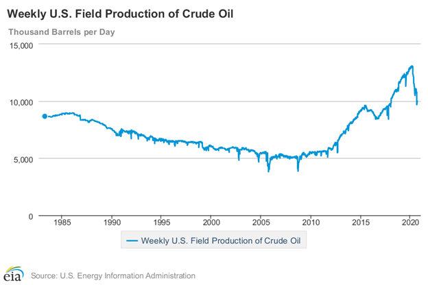 Liberty Oilfield Services' Acquisition Not A Buy Signal (NYSE:LBRT ...