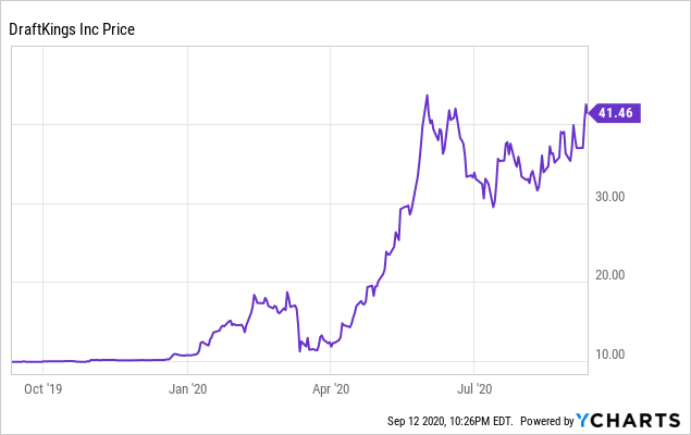 The $13 Billion Market Opportunity In eGaming