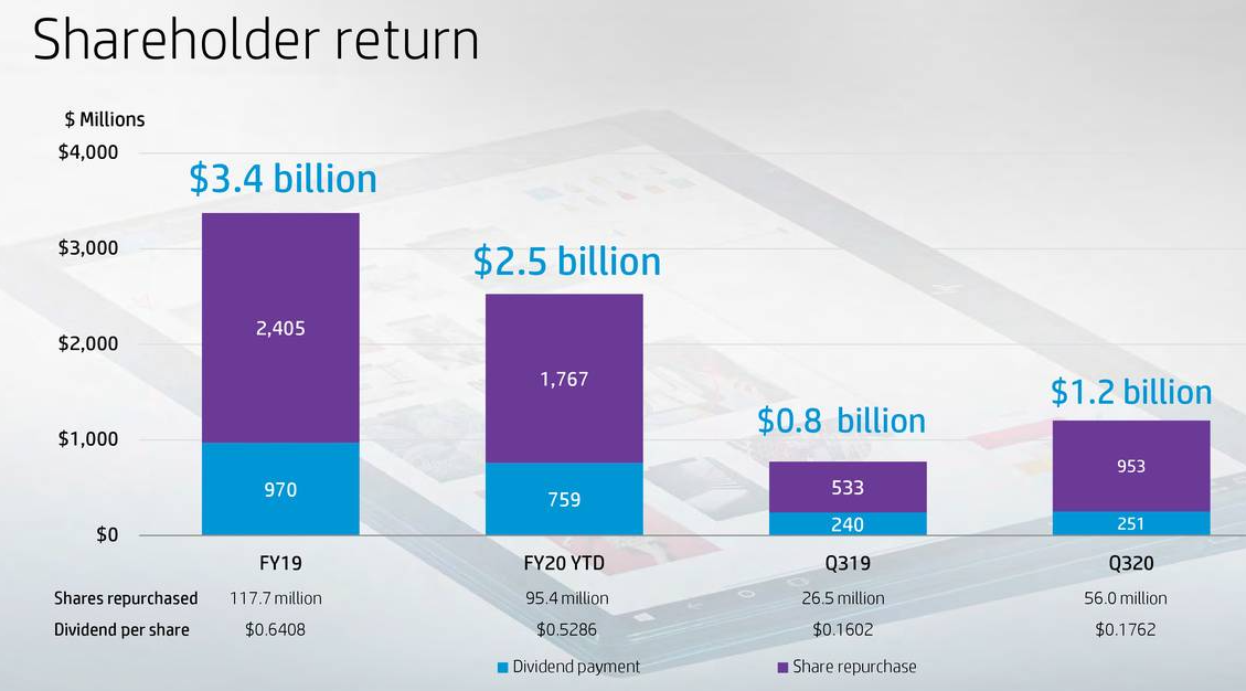 Hp A Cash Flow Monster Hiding In Plain Sight Nyse Hpq Seeking Alpha