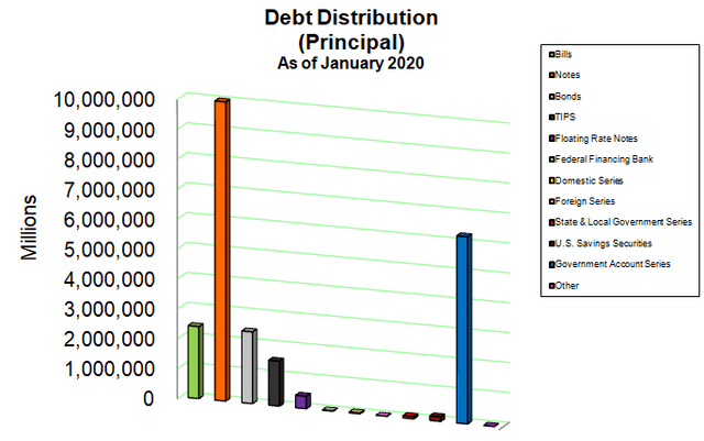 Desglose de la deuda pública de enero de 2020