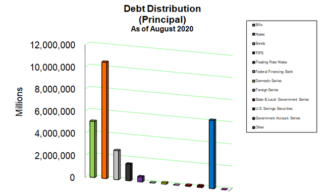 Desglose de la deuda nacional agosto de 2020