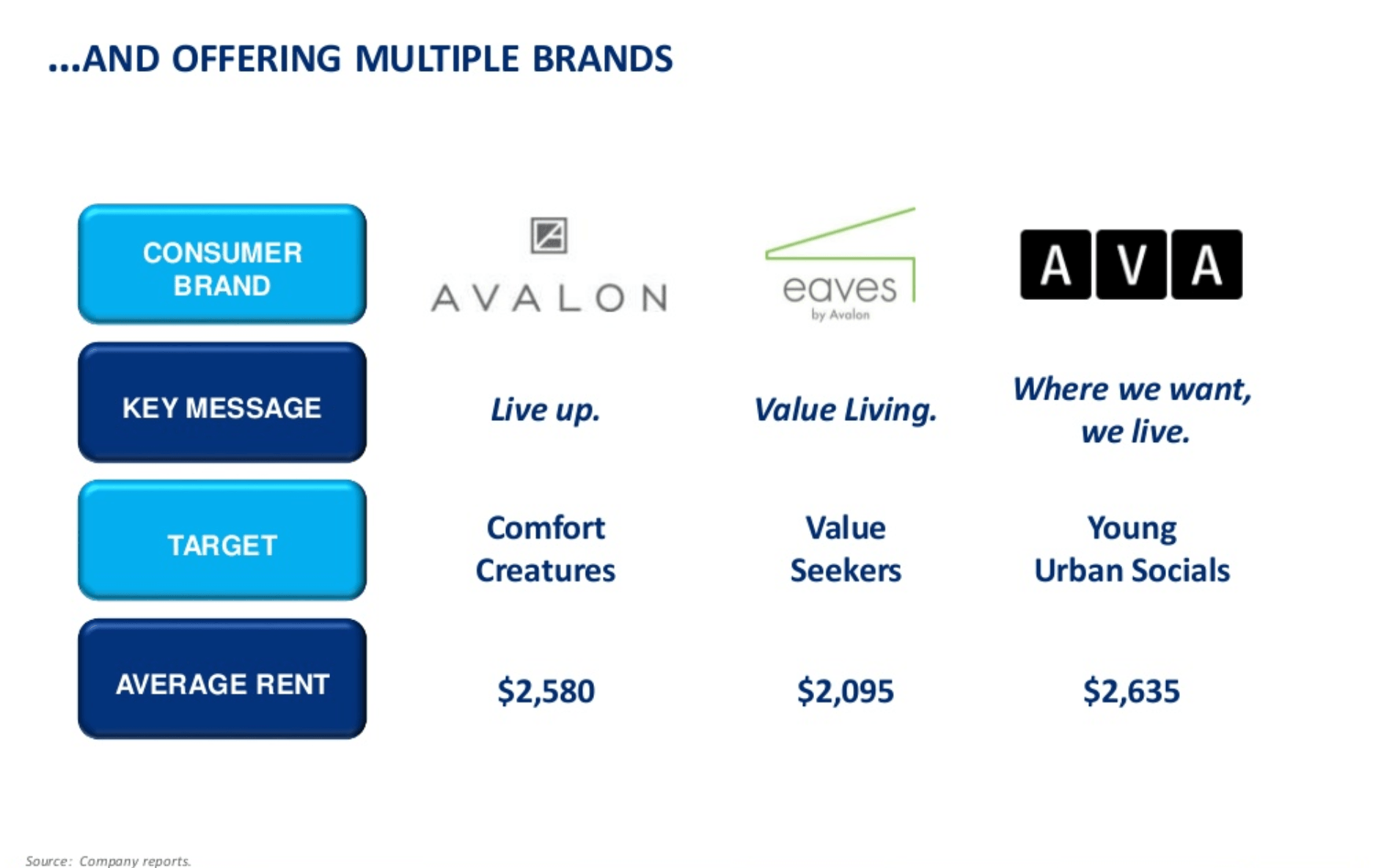 AvalonBay Communities Is Still 10% Undervalued (NYSE:AVB) | Seeking Alpha