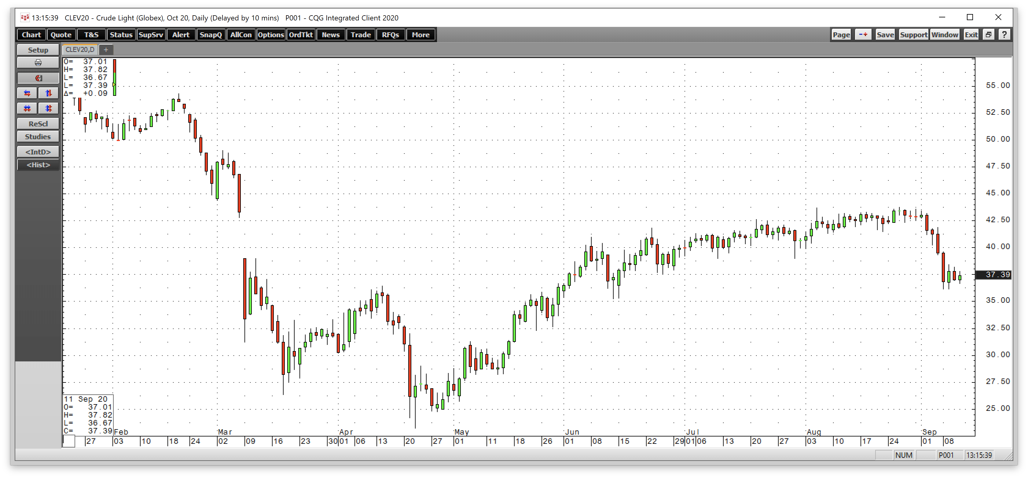 Oil Falls But No Real Signs Of Risk-Off In Commodities (NYSEARCA:RJI ...